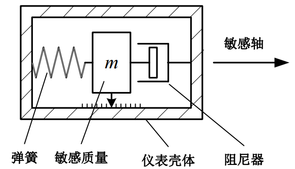 image-20231020210812730