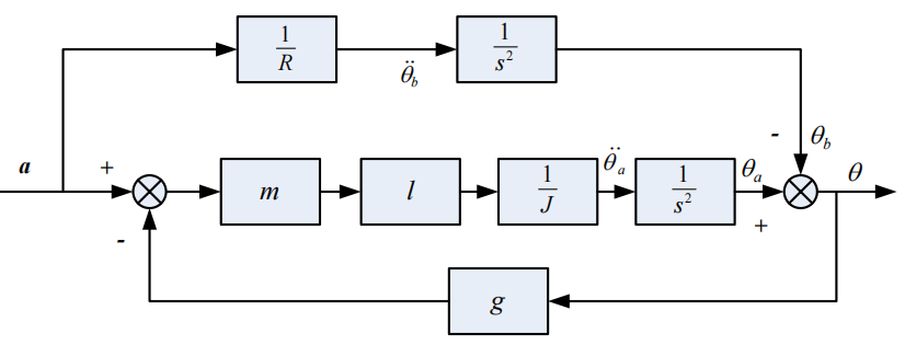 image-20231021164148052